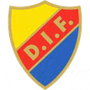 Djurgardens