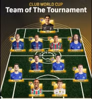 Đội hình hay nhất FIFA Club World Cup 2025: Chelsea áp đảo