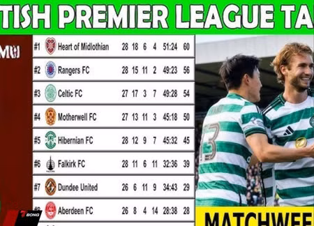 Sự thật về tin đồn Graham nghiêng về Rangers khi Celtic vẫn bám đuổi quyết liệt