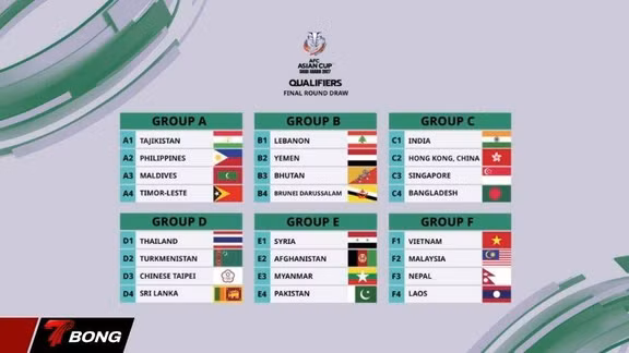Thể thức mới AFC có đẩy Việt Nam vào bảng tử thần VL Asian Cup 2027?